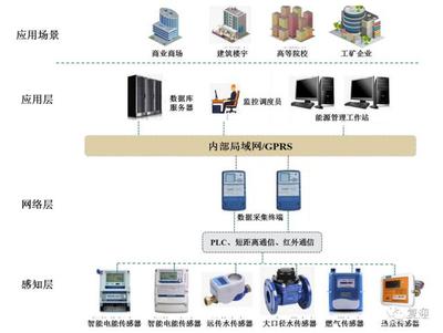 能源互聯網領航者威勝信息 數據庫服務的核心引擎