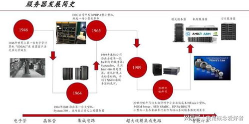 多因素共振催動(dòng)需求上揚(yáng)，服務(wù)器產(chǎn)業(yè)鏈迎“甜蜜期”，數(shù)據(jù)庫(kù)服務(wù)成關(guān)鍵引擎