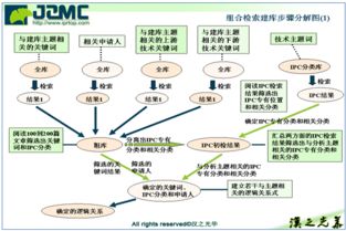 企業(yè)專(zhuān)題專(zhuān)利數(shù)據(jù)庫(kù) 賦能創(chuàng)新與戰(zhàn)略決策的核心數(shù)據(jù)庫(kù)服務(wù)