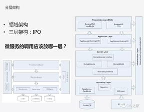 從業(yè)務(wù)架構(gòu)到微服務(wù) 數(shù)據(jù)庫(kù)服務(wù)的演進(jìn)與挑戰(zhàn)