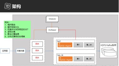 數(shù)據(jù)庫(kù)高可用方案簡(jiǎn)述